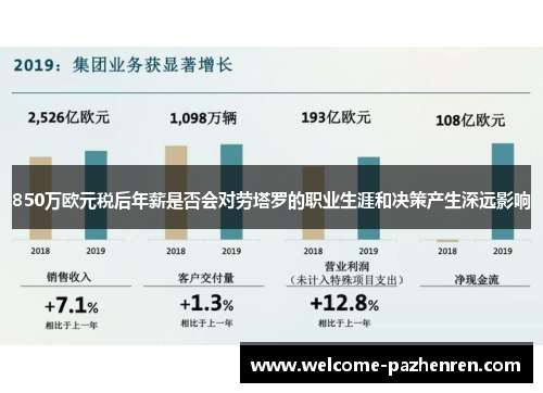 850万欧元税后年薪是否会对劳塔罗的职业生涯和决策产生深远影响