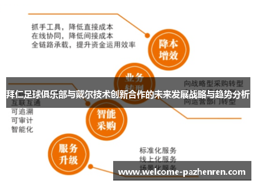 拜仁足球俱乐部与戴尔技术创新合作的未来发展战略与趋势分析