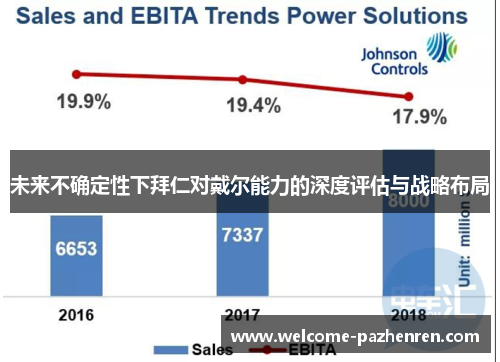 未来不确定性下拜仁对戴尔能力的深度评估与战略布局