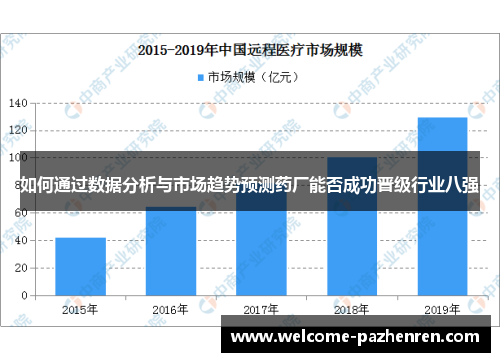 如何通过数据分析与市场趋势预测药厂能否成功晋级行业八强