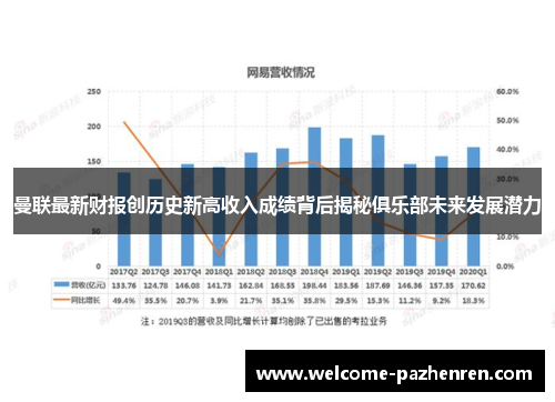 曼联最新财报创历史新高收入成绩背后揭秘俱乐部未来发展潜力