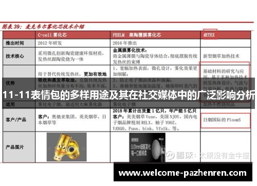 11-11表情包的多样用途及其在社交媒体中的广泛影响分析