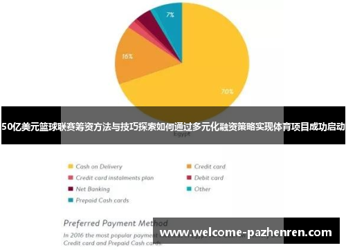 50亿美元篮球联赛筹资方法与技巧探索如何通过多元化融资策略实现体育项目成功启动
