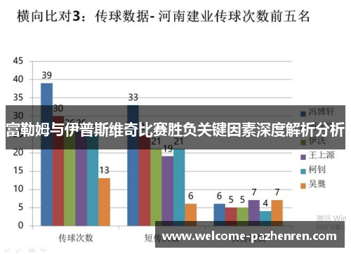 富勒姆与伊普斯维奇比赛胜负关键因素深度解析分析