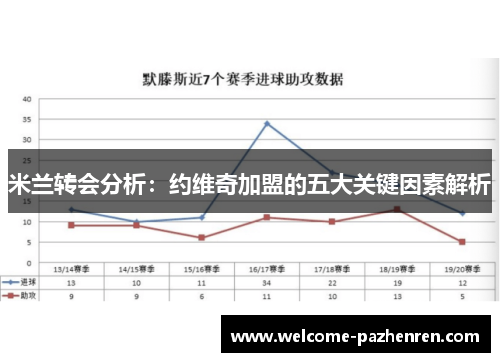 米兰转会分析：约维奇加盟的五大关键因素解析