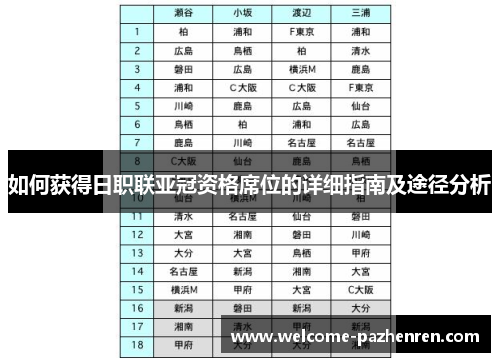 如何获得日职联亚冠资格席位的详细指南及途径分析