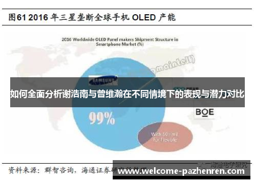 如何全面分析谢浩南与曾维瀚在不同情境下的表现与潜力对比
