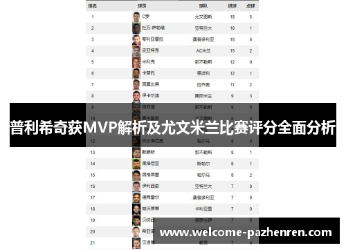 普利希奇获MVP解析及尤文米兰比赛评分全面分析