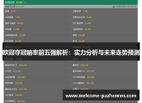欧冠夺冠赔率前五强解析：实力分析与未来走势预测