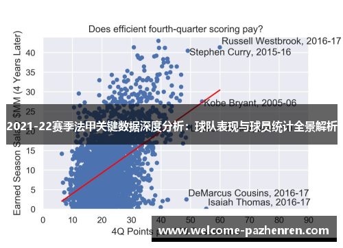 2021-22赛季法甲关键数据深度分析：球队表现与球员统计全景解析