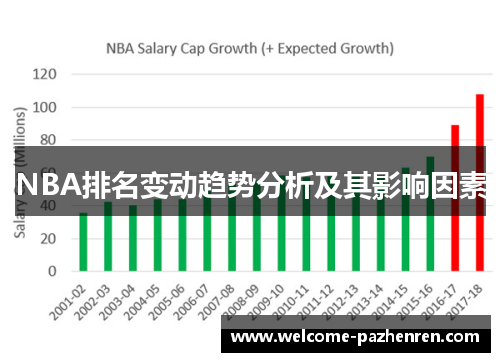 NBA排名变动趋势分析及其影响因素