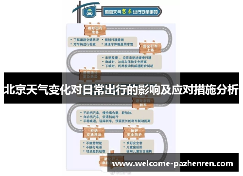 北京天气变化对日常出行的影响及应对措施分析