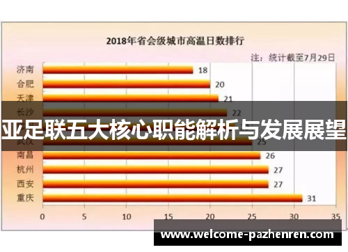 亚足联五大核心职能解析与发展展望