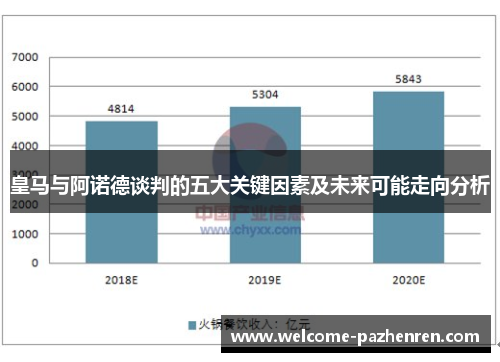 皇马与阿诺德谈判的五大关键因素及未来可能走向分析