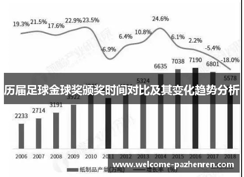 历届足球金球奖颁奖时间对比及其变化趋势分析