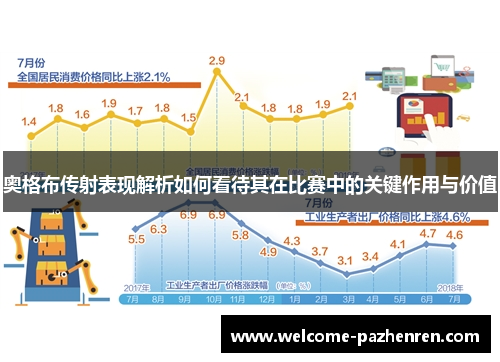 奥格布传射表现解析如何看待其在比赛中的关键作用与价值