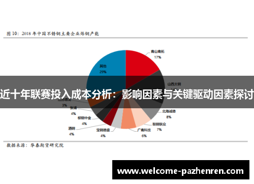 近十年联赛投入成本分析：影响因素与关键驱动因素探讨
