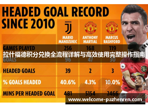 拉什福德积分兑换全流程详解与高效使用完整操作指南