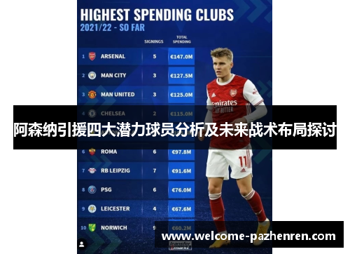 阿森纳引援四大潜力球员分析及未来战术布局探讨
