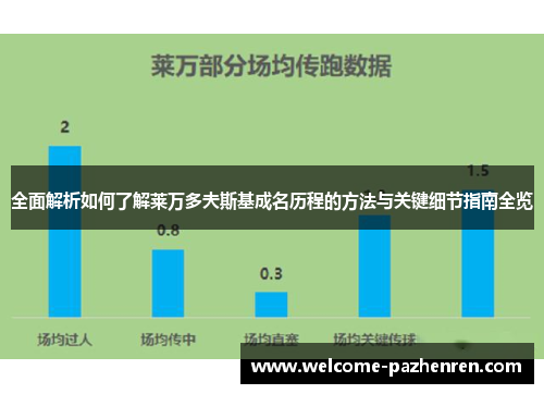 全面解析如何了解莱万多夫斯基成名历程的方法与关键细节指南全览