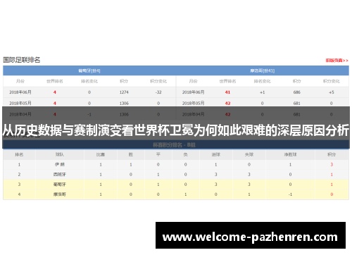 从历史数据与赛制演变看世界杯卫冕为何如此艰难的深层原因分析