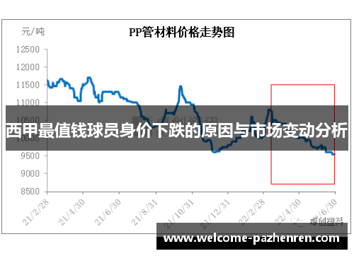 西甲最值钱球员身价下跌的原因与市场变动分析
