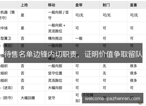 待售名单边锋内切职责，证明价值争取留队
